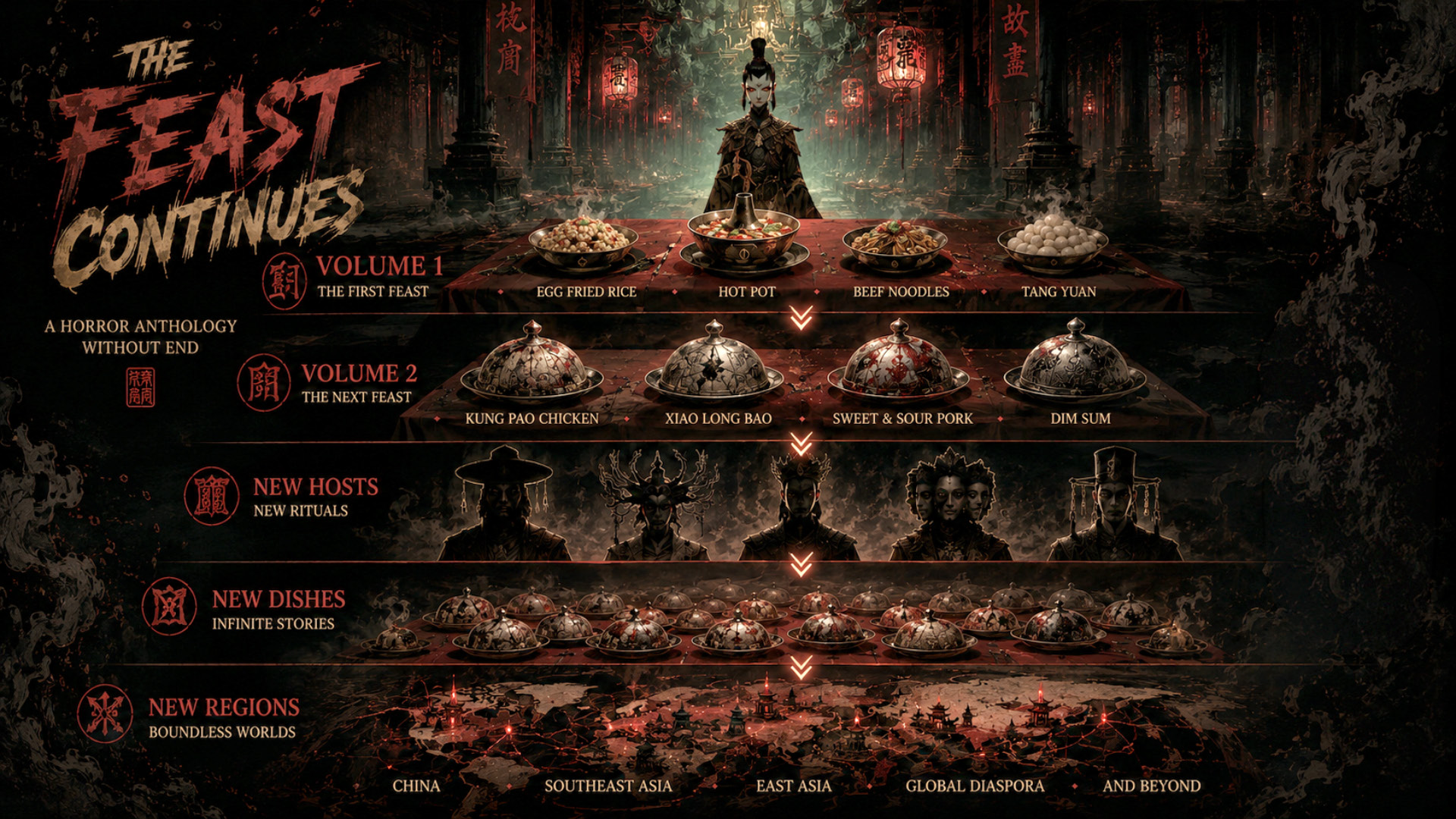 A road map of the full series ahead